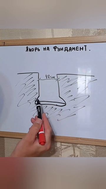 Фундамент с якорем для пристройки