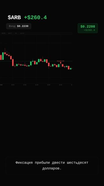ARB SHORT · +$260.4