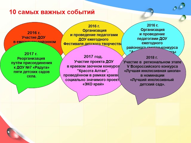Компьютерная презентация