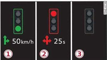 Audi Traffic Light Information System 