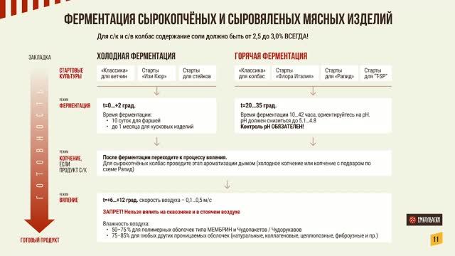 Вторая часть эфира про стартовые культуры в мясе и колбасах