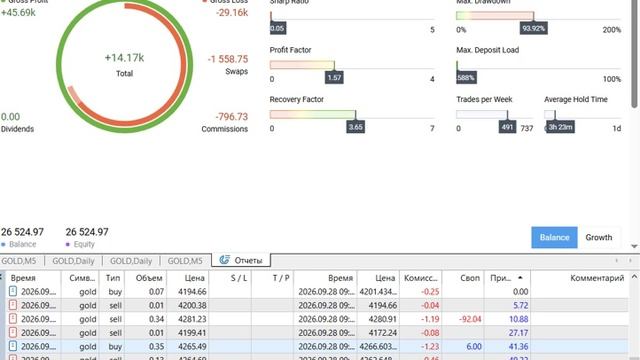 28-09-2026.   147$.   165.24%.