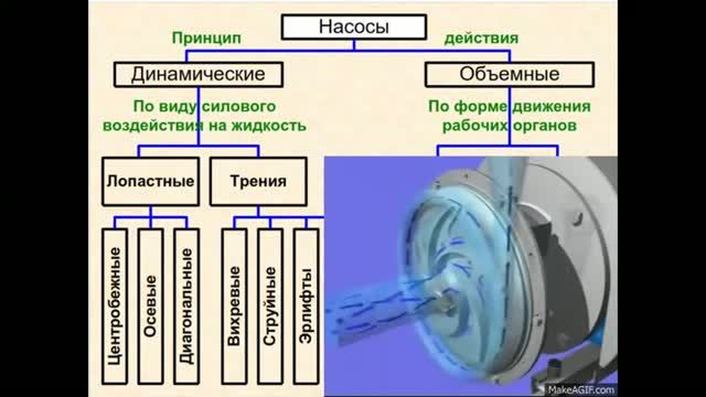 3. Насосы и компрессоры. Общие сведения. Часть 1