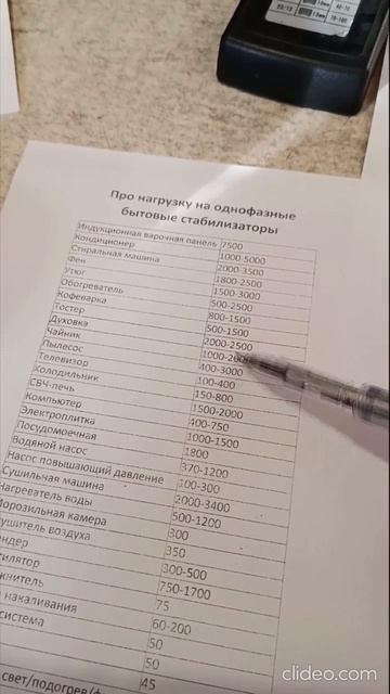 Сколько электроэнергии потребляют бытовые приборы