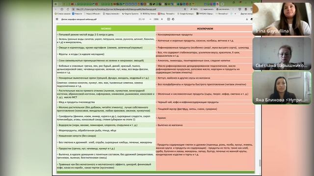 Питание в поддержку детокса — продукты которые работают на тебя