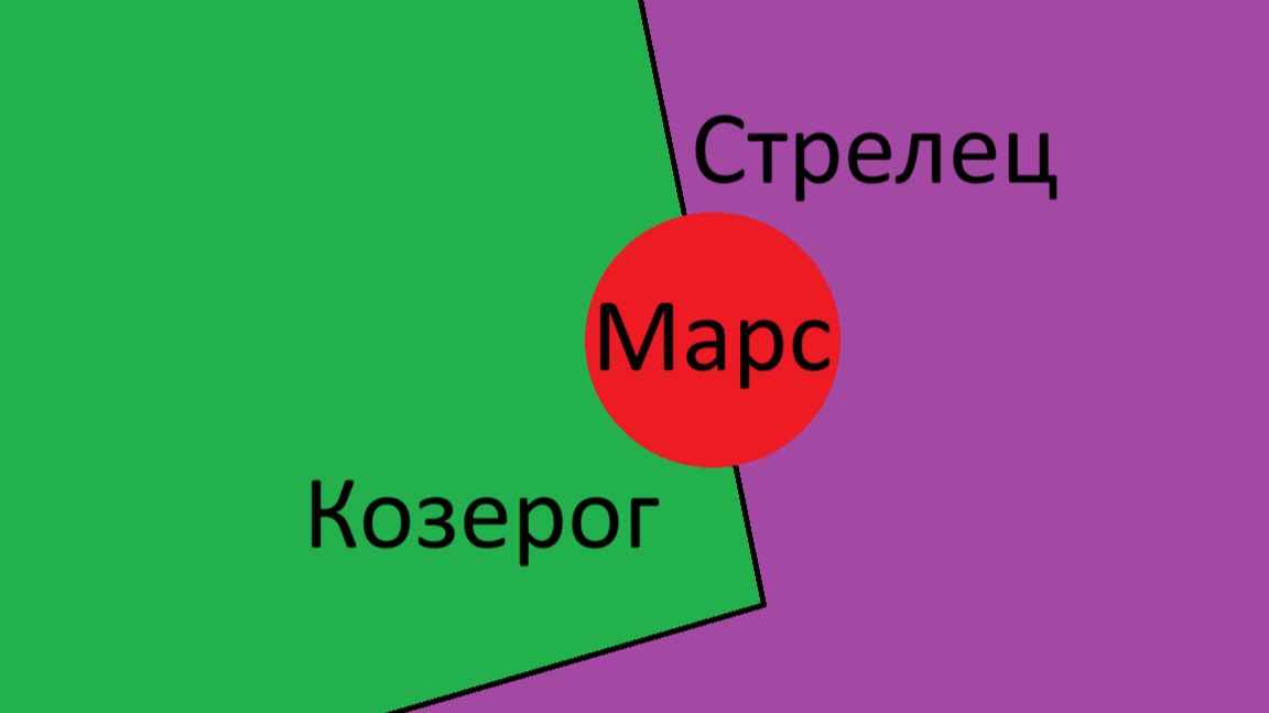 Петли Марса Козерог - Стрелец
