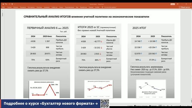 Риск банкротства в отчете: паниковать или действовать?