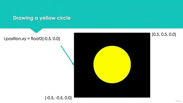 10 Drawing A Circle