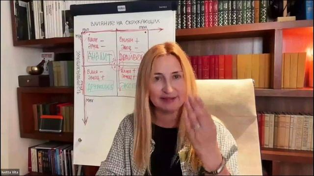 Поведенческие типы