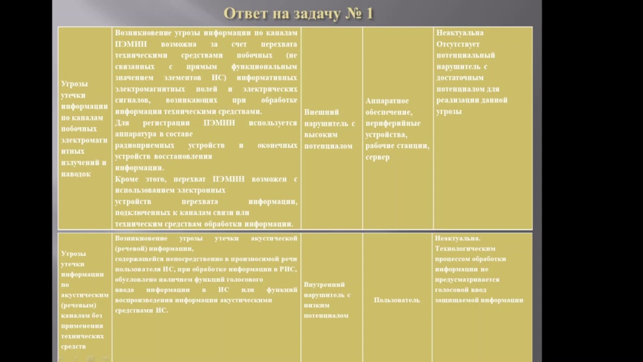 Задачки по ИБ. 4, 5