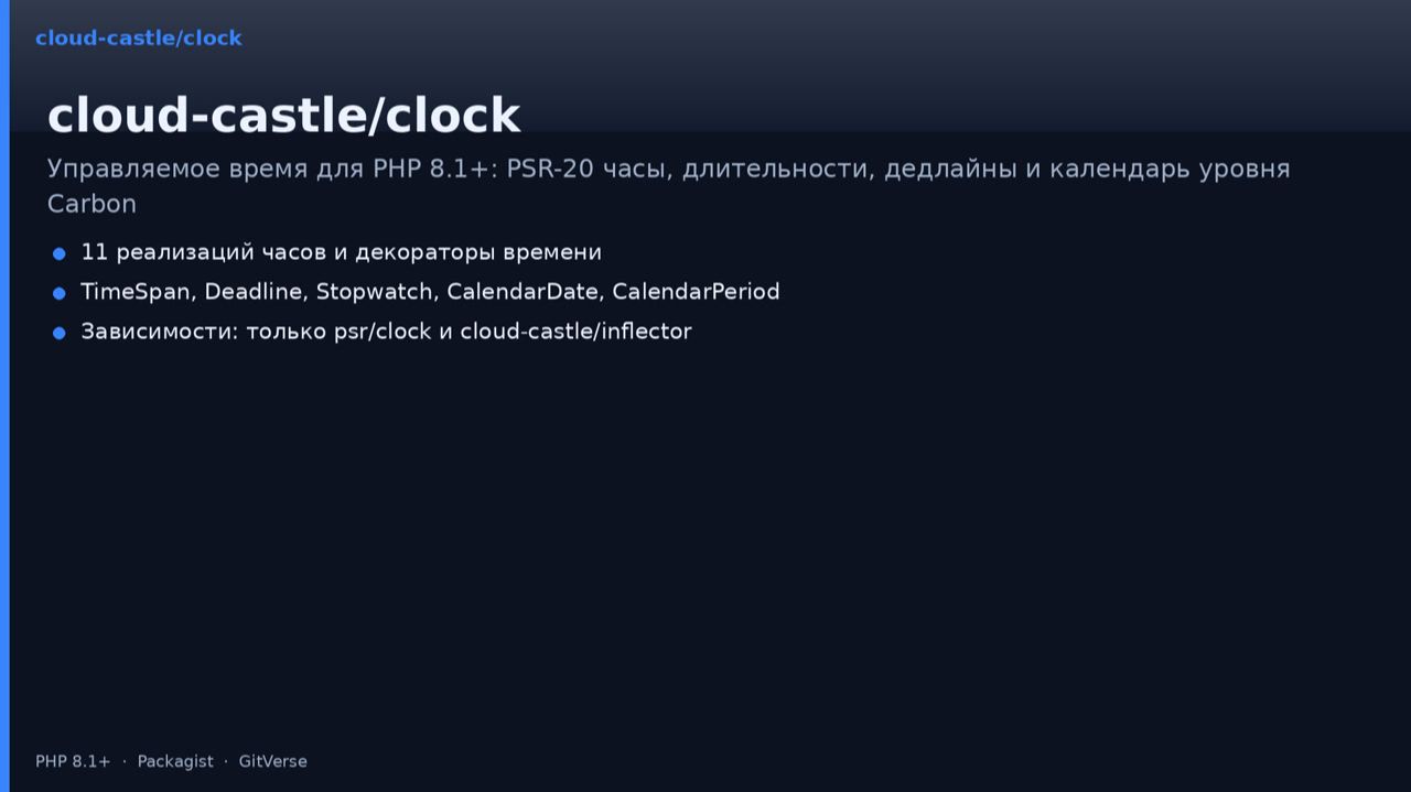 Cloud-castle/clock — PSR-20 часы, длительности, дедлайны и календарь для PHP 8.1+