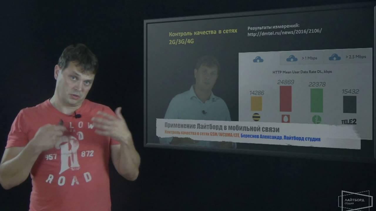 Применение Лайтборд в телекоммуникациях/Lightboard Application In Telecommunication