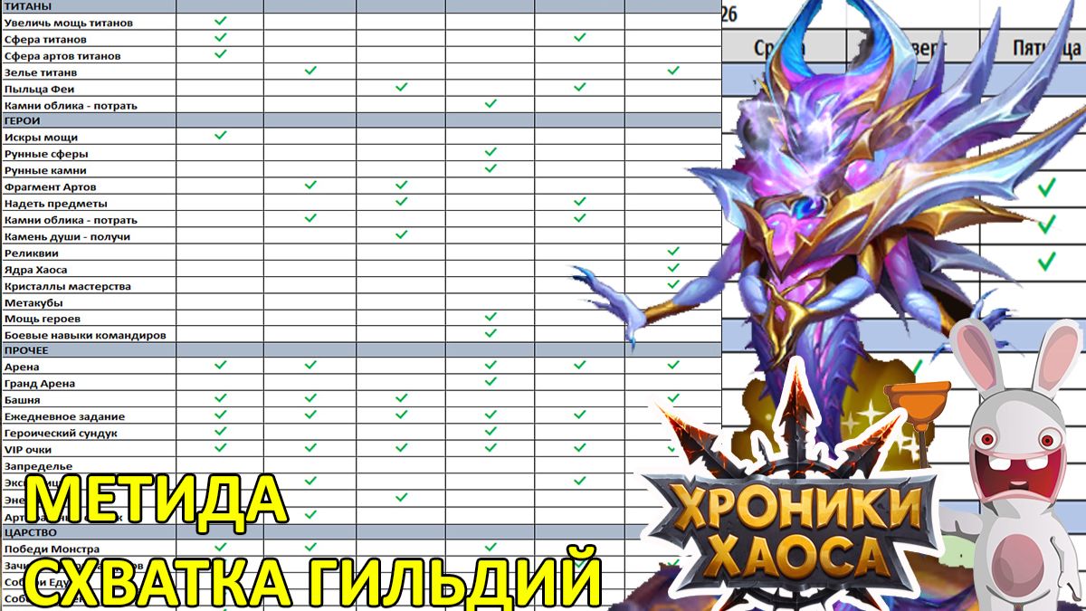 Метида и Схватка Гильдий