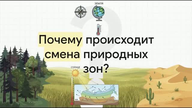 4 класс. Природные зоны России