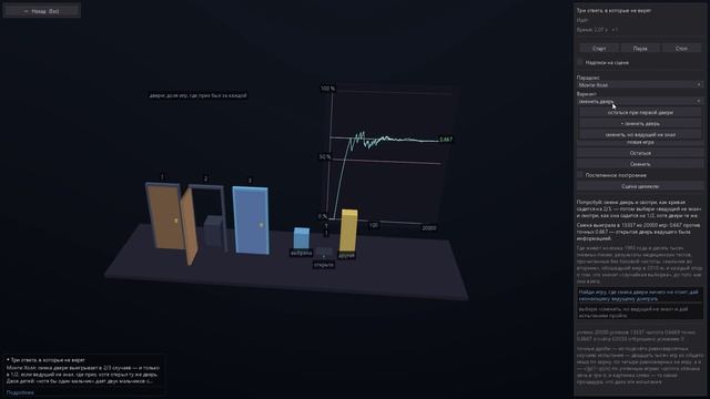 Makarov Math Suite: Три ответа, в которые не верят