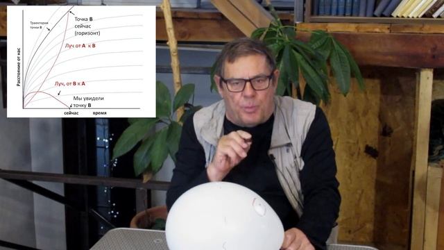 Борис Штерн. Что такое Вселенная. Космология-1