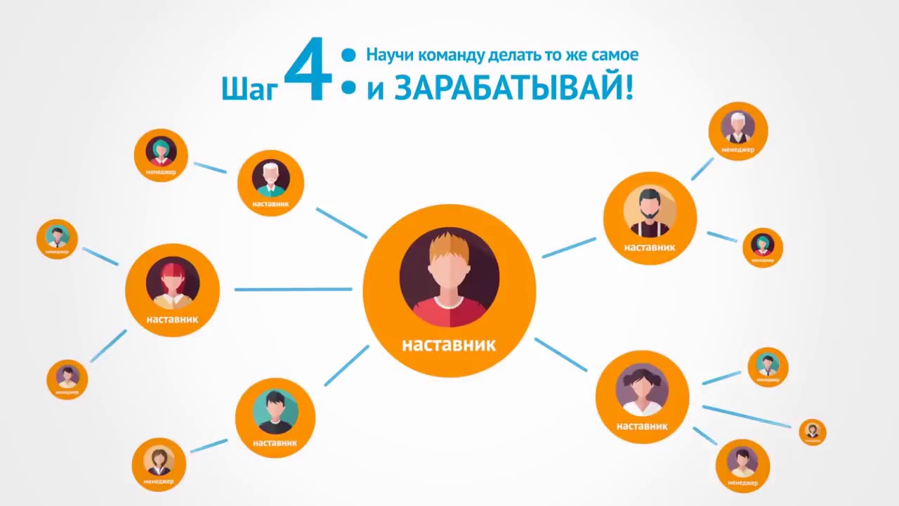NL International ¦ Магазин NL Store ¦ Бизнес ¦ Регистрация