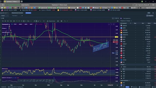 Утренний обзор фондового рынка на 28.09.2026