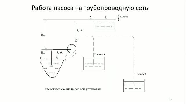 8. Центробежные насосы. Основы теории. Часть 2