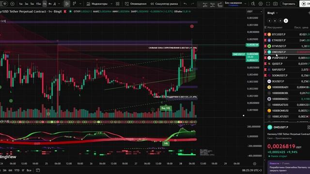 Биткоин ушёл ниже 83 000: теперь это сопротивление