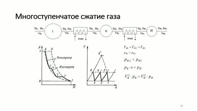 13. Поршневые компрессоры часть 2. Др. объемные компрессоры