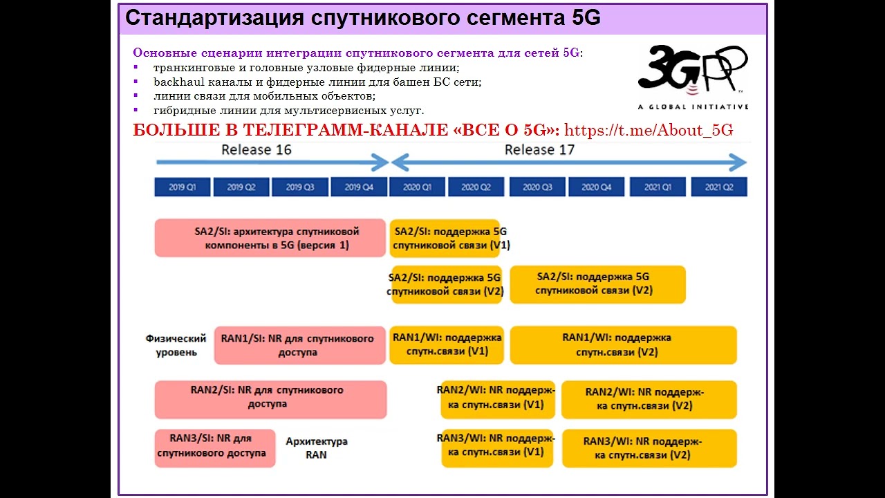 Спутниковый сегмент системы 5G