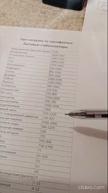 Какой мощности бывают однофазные стабилизаторы