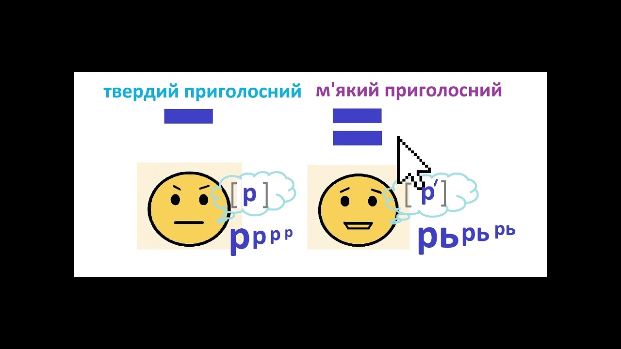 Звукова модель слова Українська мова