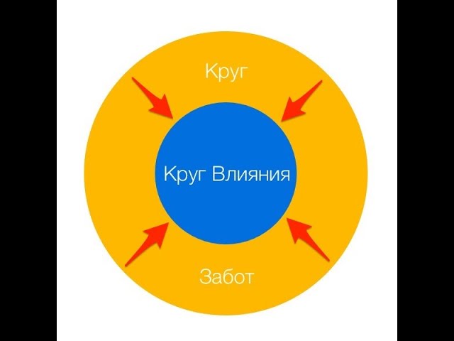 Круги влияния