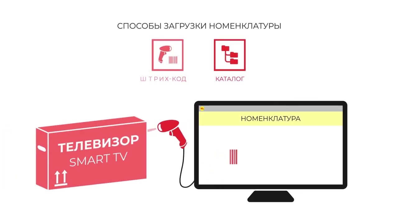 1С-Номенклатура Почему так важно правильно заносить наименования товара в учетную систему