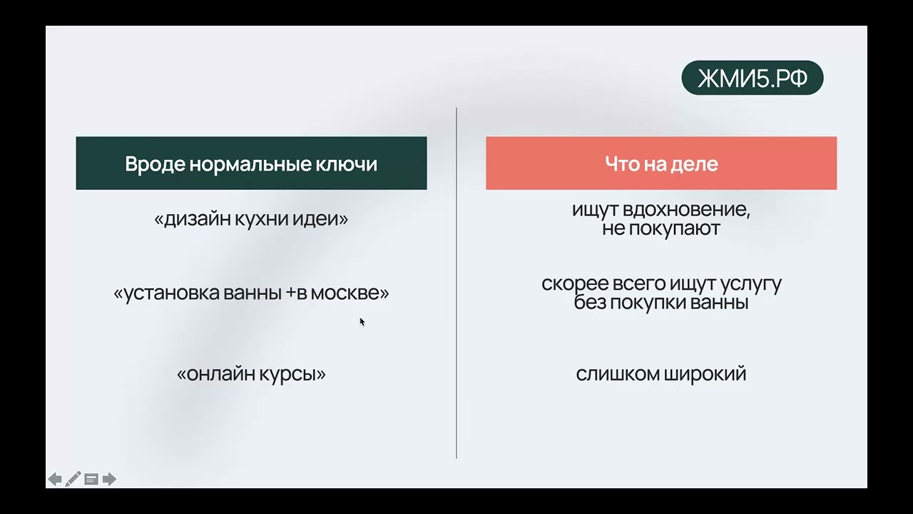 Запись вебинара почему заявки есть, а продаж мало с Яндекс Директ