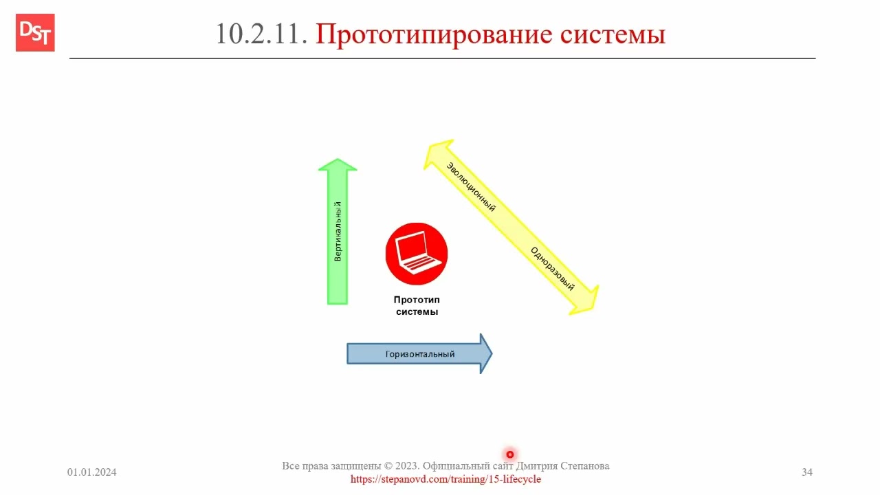 Прототипирование программной системы || ERP-системы и КИС (словарь) #erp #кис #pmo #sap #1с #agile