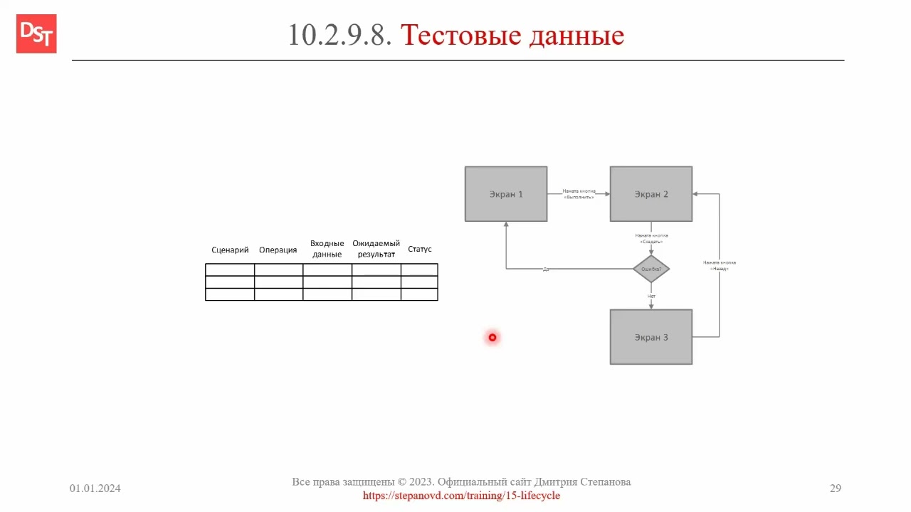 Тестовые данные в спецификации || ERP-системы и КИС (словарь) #erp #кис #pmo #sap #1с #erp-система
