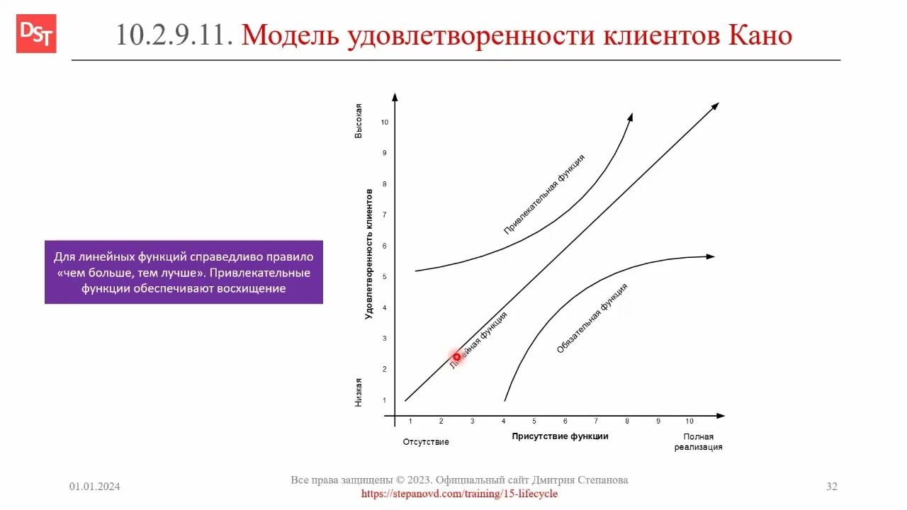 Модель удовлетворенности клиентов Кано || ERP-системы и КИС (словарь) #erp #кис #pmo #sap #1с #agile