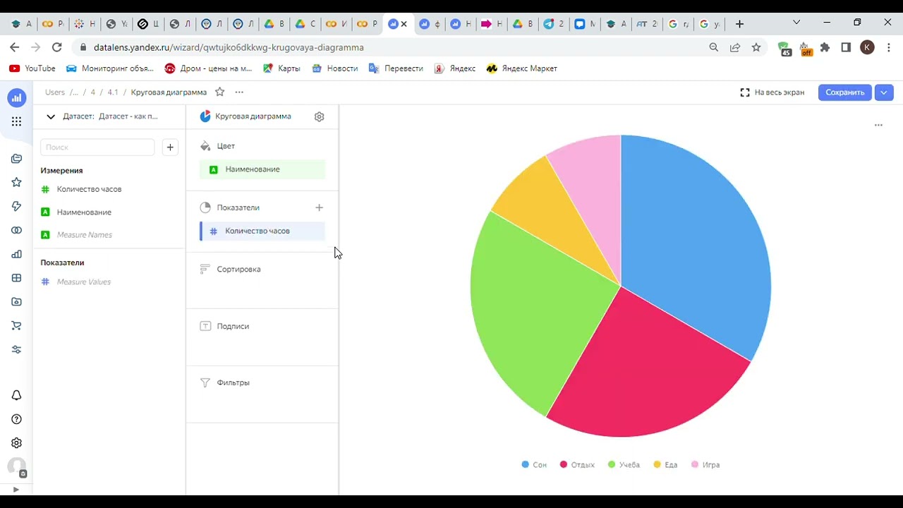 Как проходит твой день Yandex DataLens