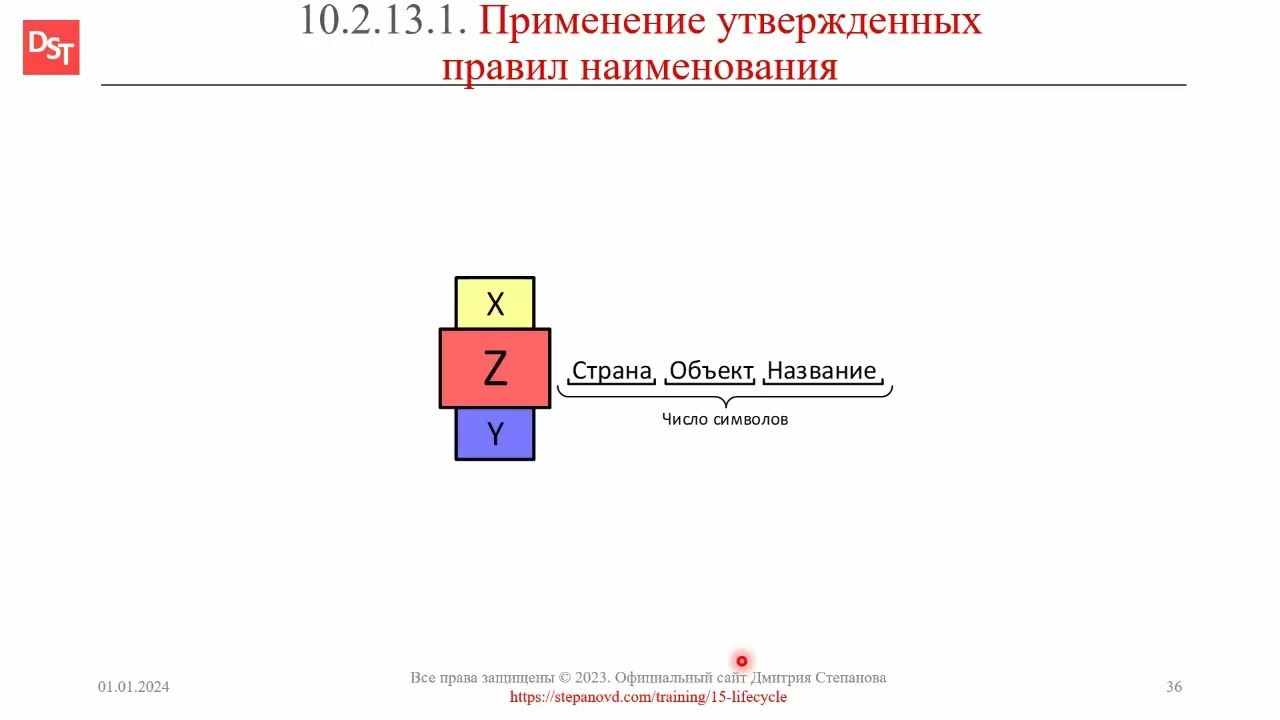 Соглашение о наименовании объектов разработки || ERP-системы и КИС (словарь) #erp #кис #pmo #sap #1с