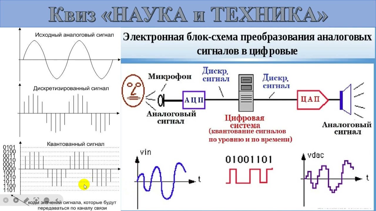29 Аналоги и цифровые сигналы