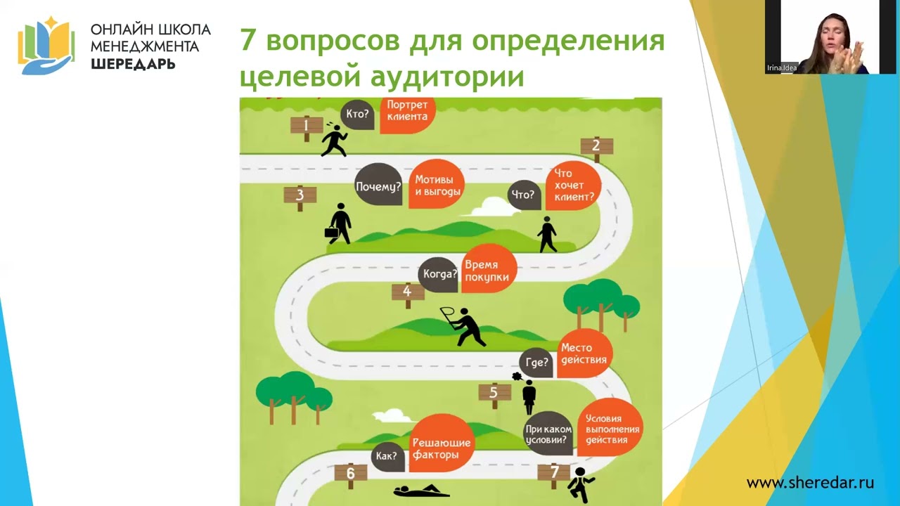 04. Ирина Вашкун - ЦА, способы идентификации и изучения