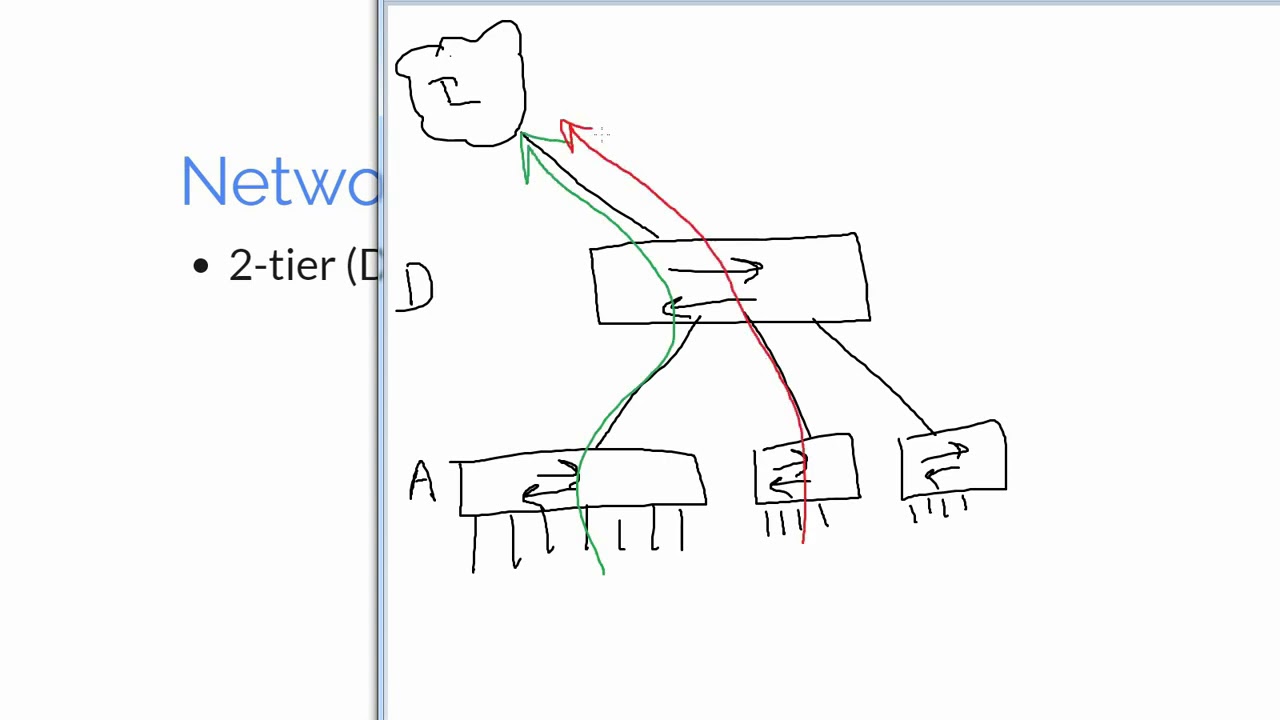 Вводный урок видео-курса Basic Networking Course, Part 1 (BNC.1)