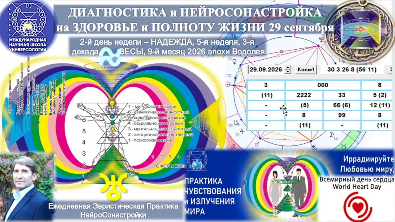 ДИАГНОСТИКА и НЕЙРОСОНАСТРОЙКА на Исцеление, Здоровье и Полноту Жизни на 29 сентября. МНШУ