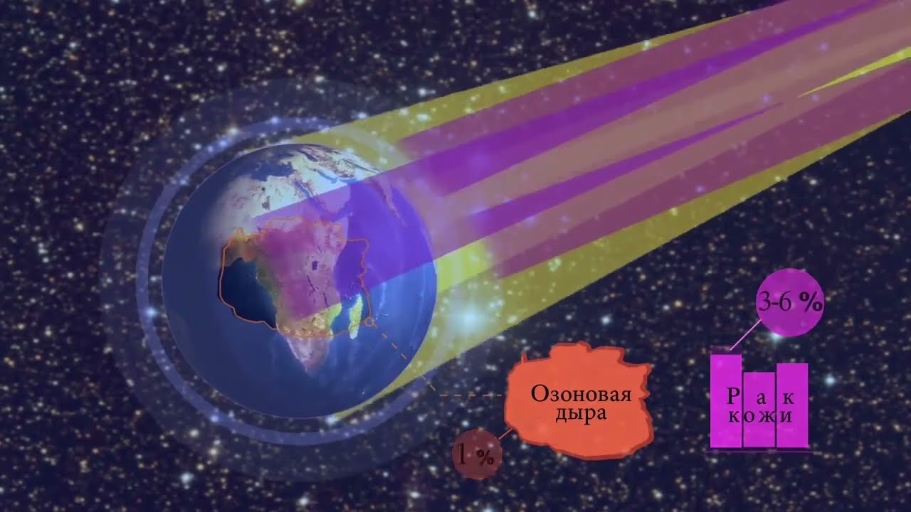 Защита озонового слоя. Монреальский протокол.