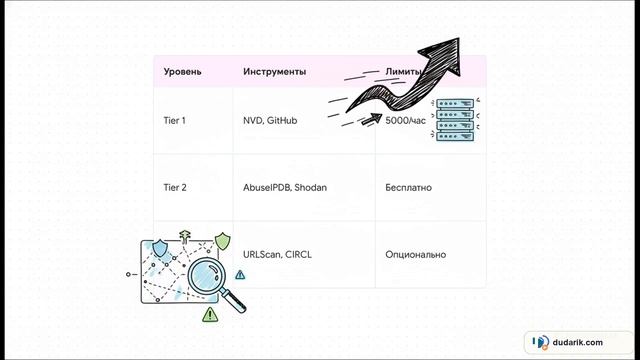 Cve-mcp-server: 27 инструментов безопасности в Claude Code