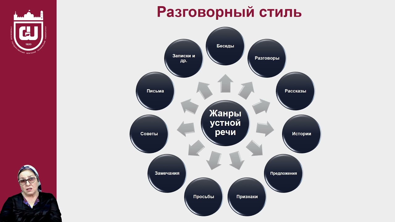 Лекция 3 Функциональные стили русского языка, их взаимодействие и характеристики