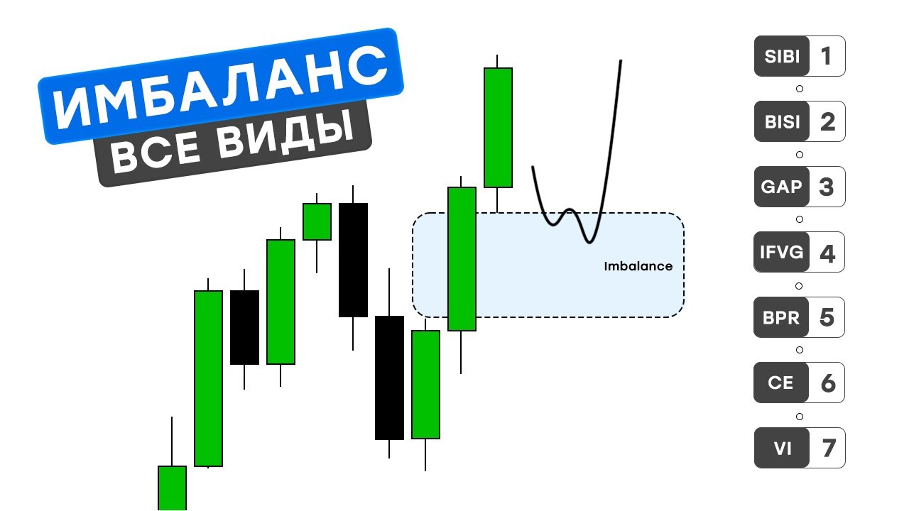 ИМБАЛАНС  ВСЕ ВИДЫ