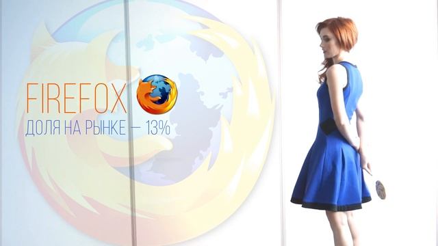 Девушки нарядились браузерами в офисе Onliner