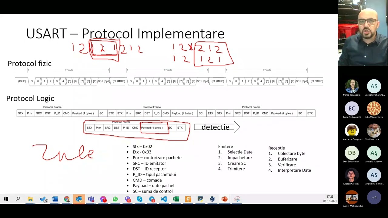IoT-21-C15: Коммуникации – передача информации
