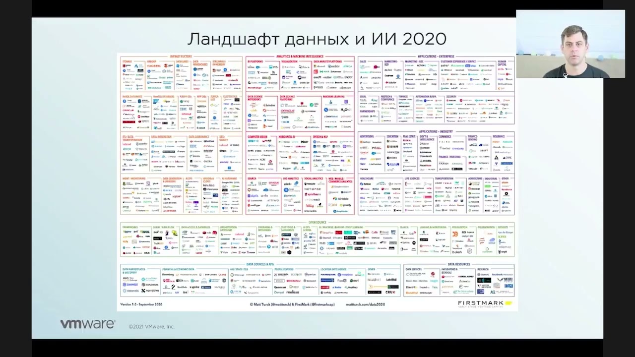 Введение в проблематику и работу ML