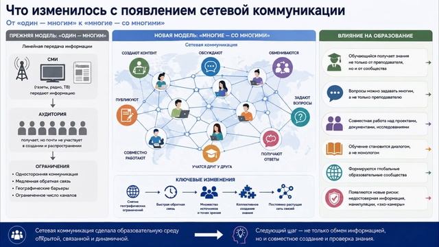 ИНЖЕНЕРИЯ ЗНАНИЙ ОБРАЗОВАТЕЛЬНОЙ СРЕДЫ: Что изменилось с появлением сетевой коммуникации