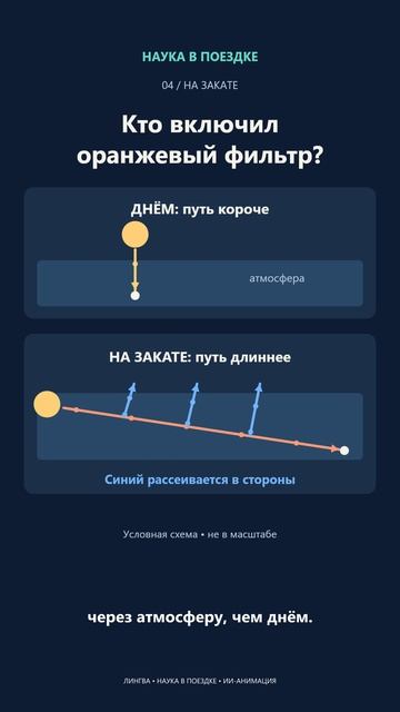 Скетчи про путешествия