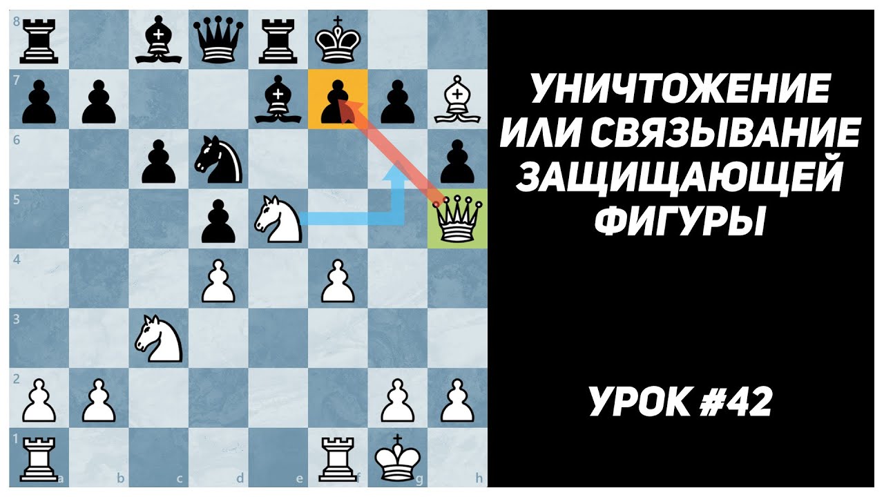 Уничтожение или связывание защищающей фигуры. Шахматные уроки для 1 разряда. Шахматный курс Урок №42